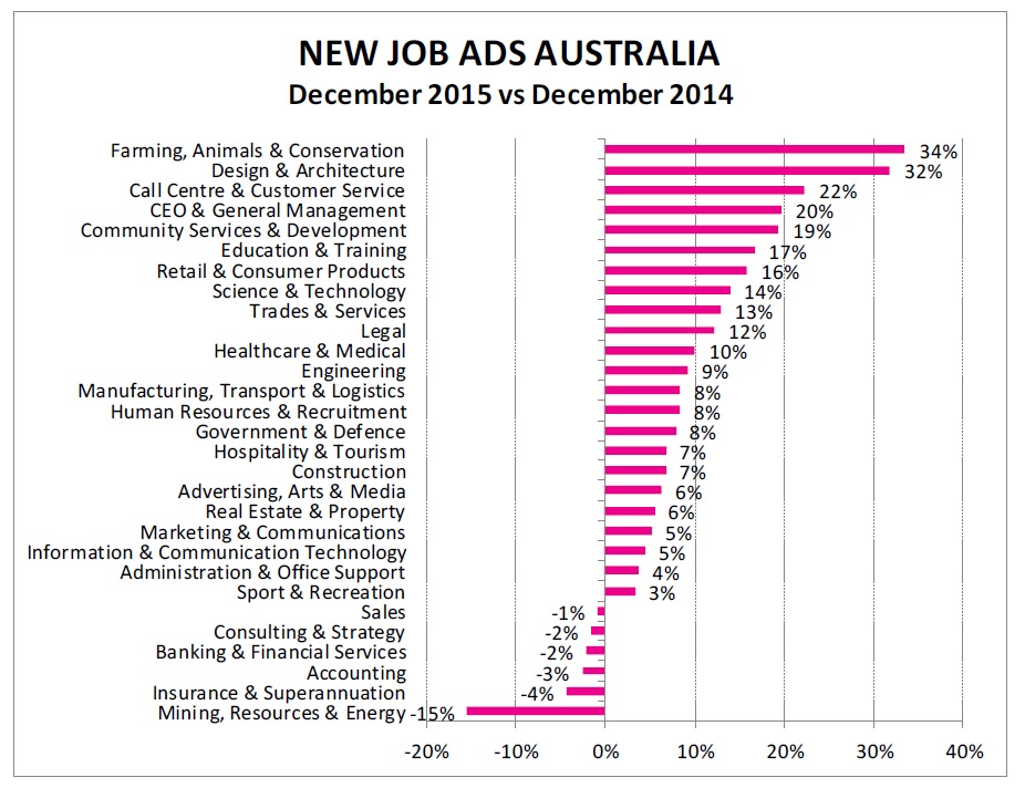 job ad stats 2015-16